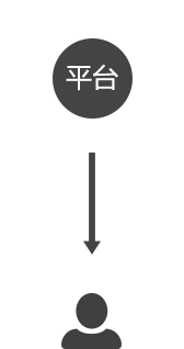 自營多用戶商城系統(tǒng)